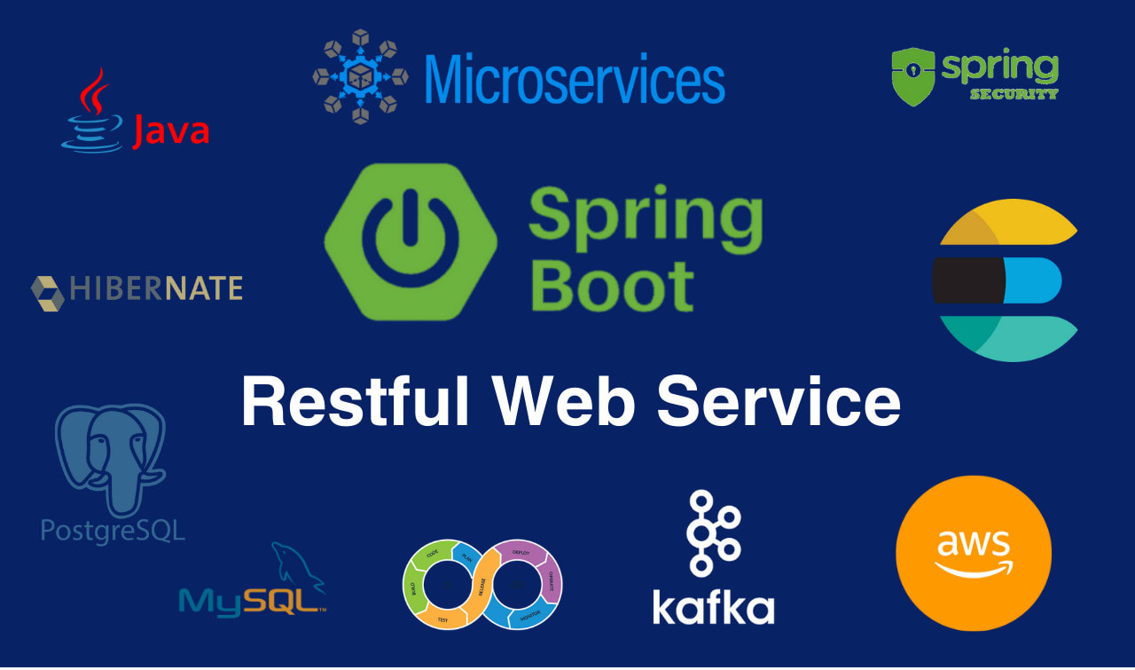Mysql Spring Boot Rest Postgresql Example Spring Boot Crud Example