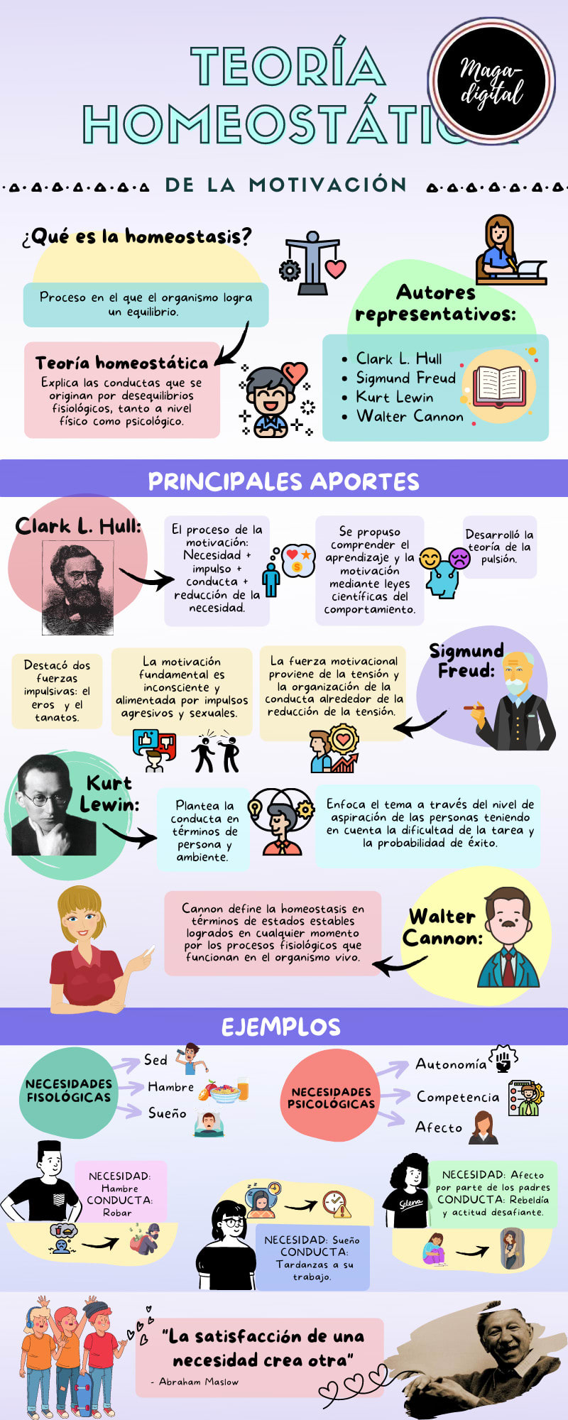 Infografias creativas y rápidas