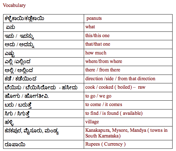 Available Meaning in Kannada, Available in Kannada