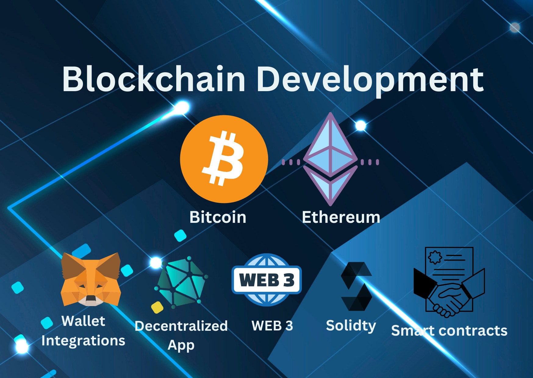 Do customize and professional blockchain development for you by Anabiabaig  | Fiverr