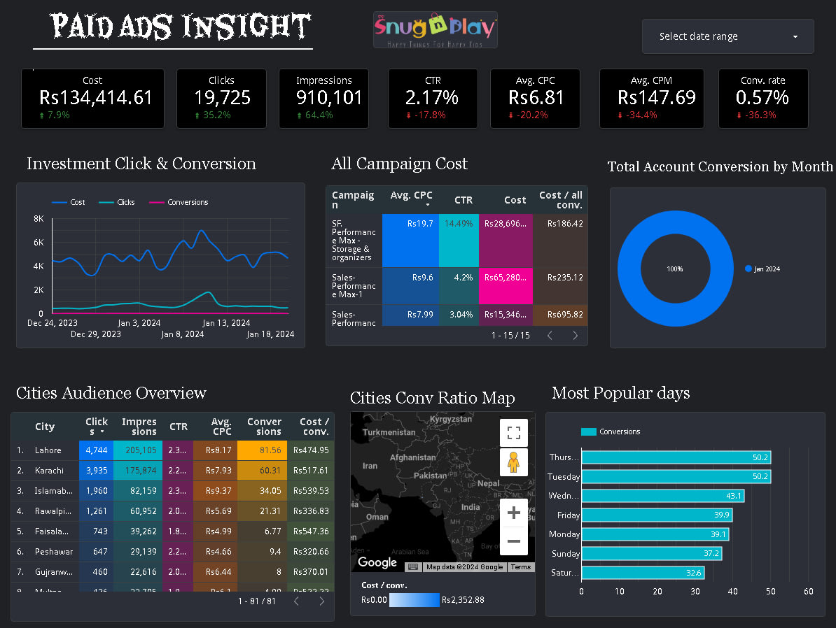 Looker Studio Templates Google Data Studio Semrush SEMrush