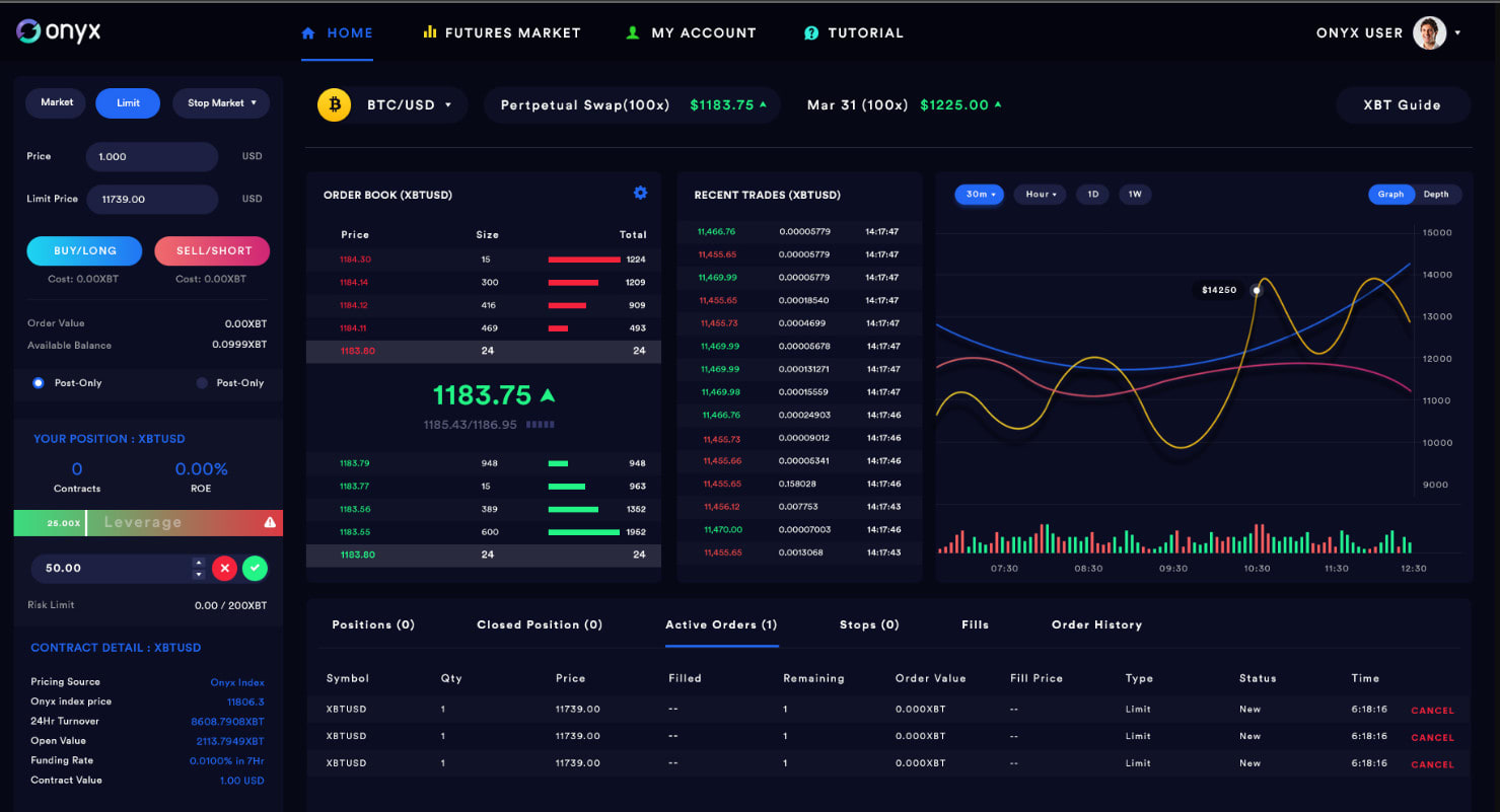 Build crypto exchange website, wallet app, dex exchange, forex trading app  by Kithury | Fiverr