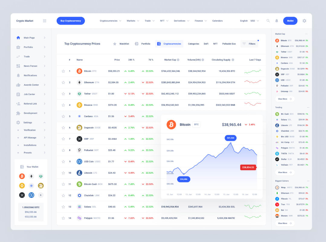 Build poocoin website, dextools, coin listing, coin trending, cmc, chart  website by Kithury | Fiverr