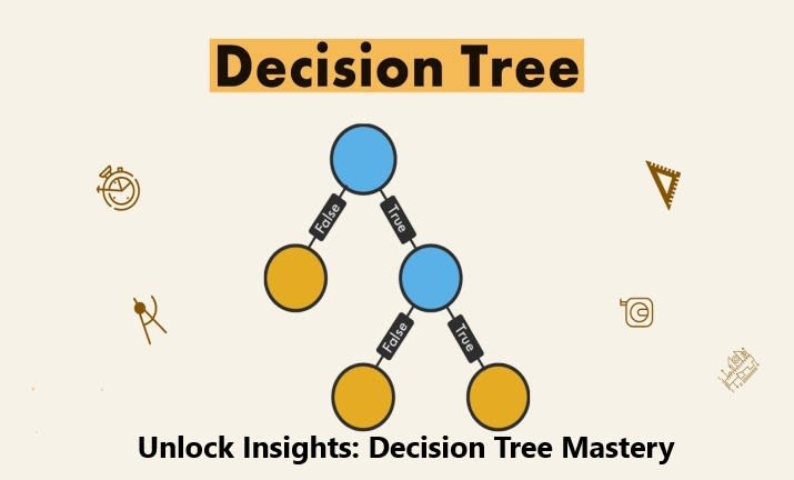 Decision tree best sale machine learning mastery