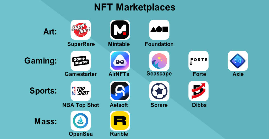 Create nft minting site, staking platform, nft marketplace, token