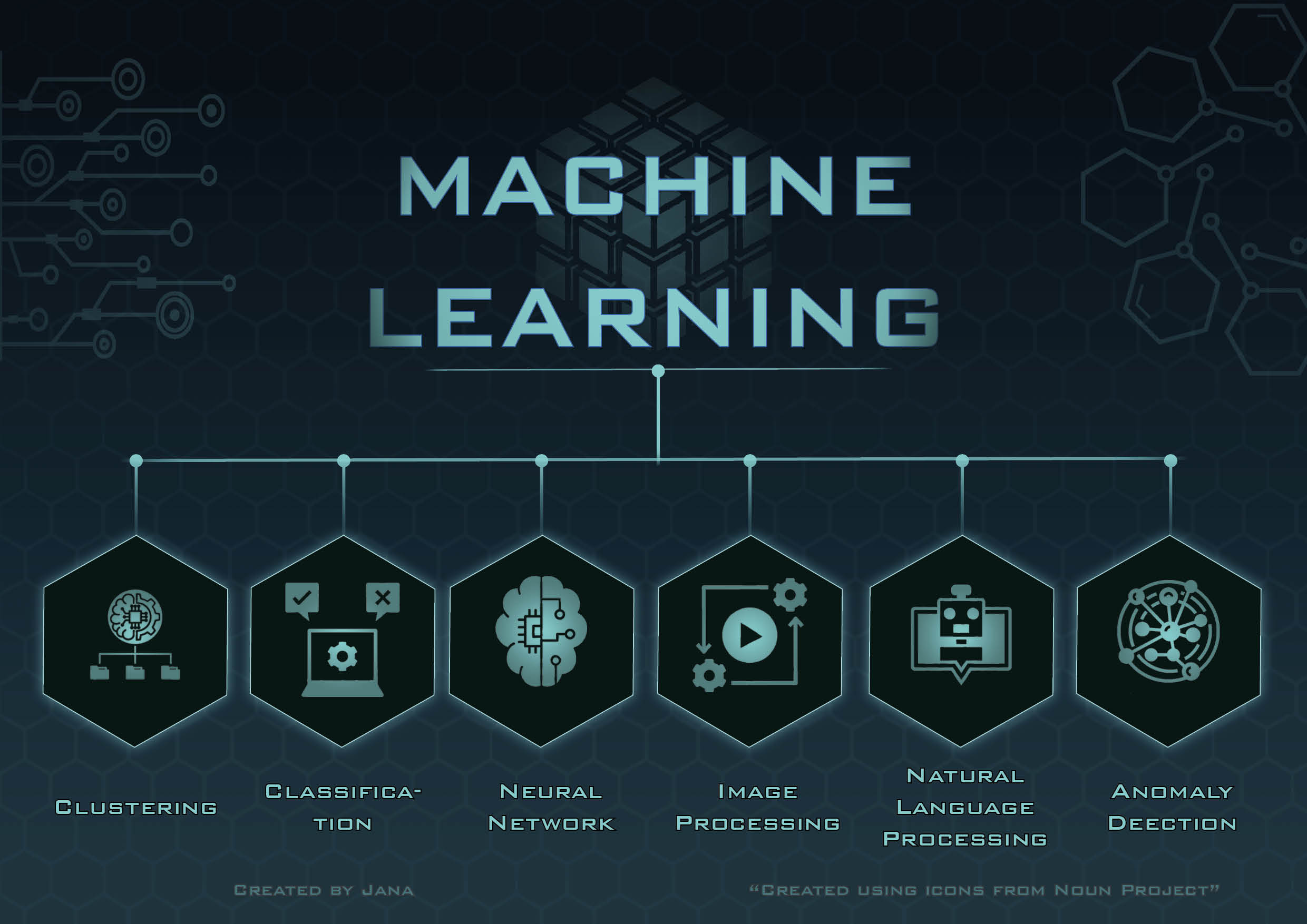 Datasets Kaggle Ai Projects Python Google Dataset For Machine