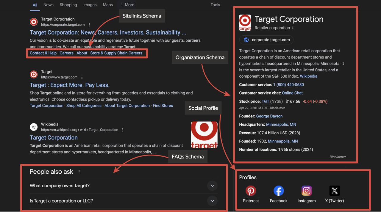 Setup schema markups for rich snippets on wordpress website by  Chali_husnain | Fiverr