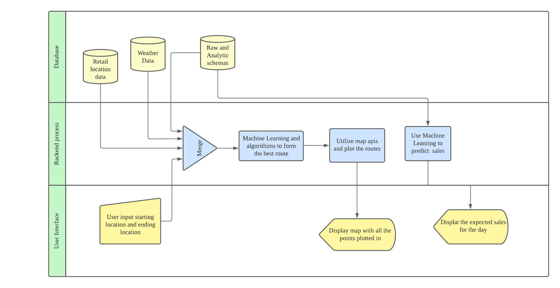 Retail Deep Learning Business Use Cases Retail Industry Machine