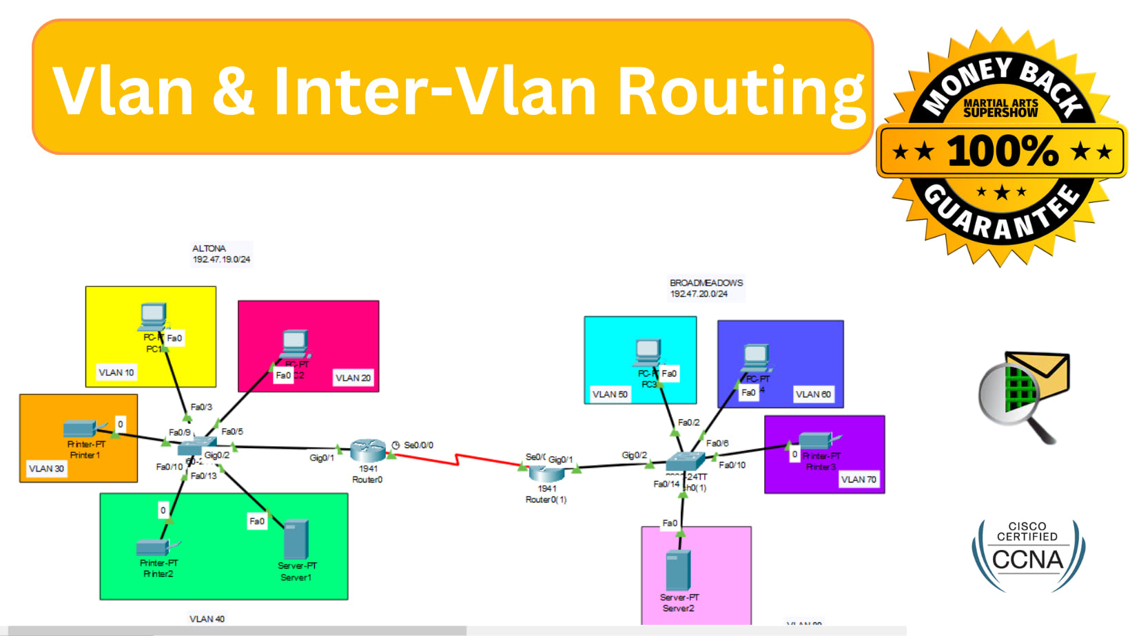 configure vlan intervlan routing in cisco packet tracer