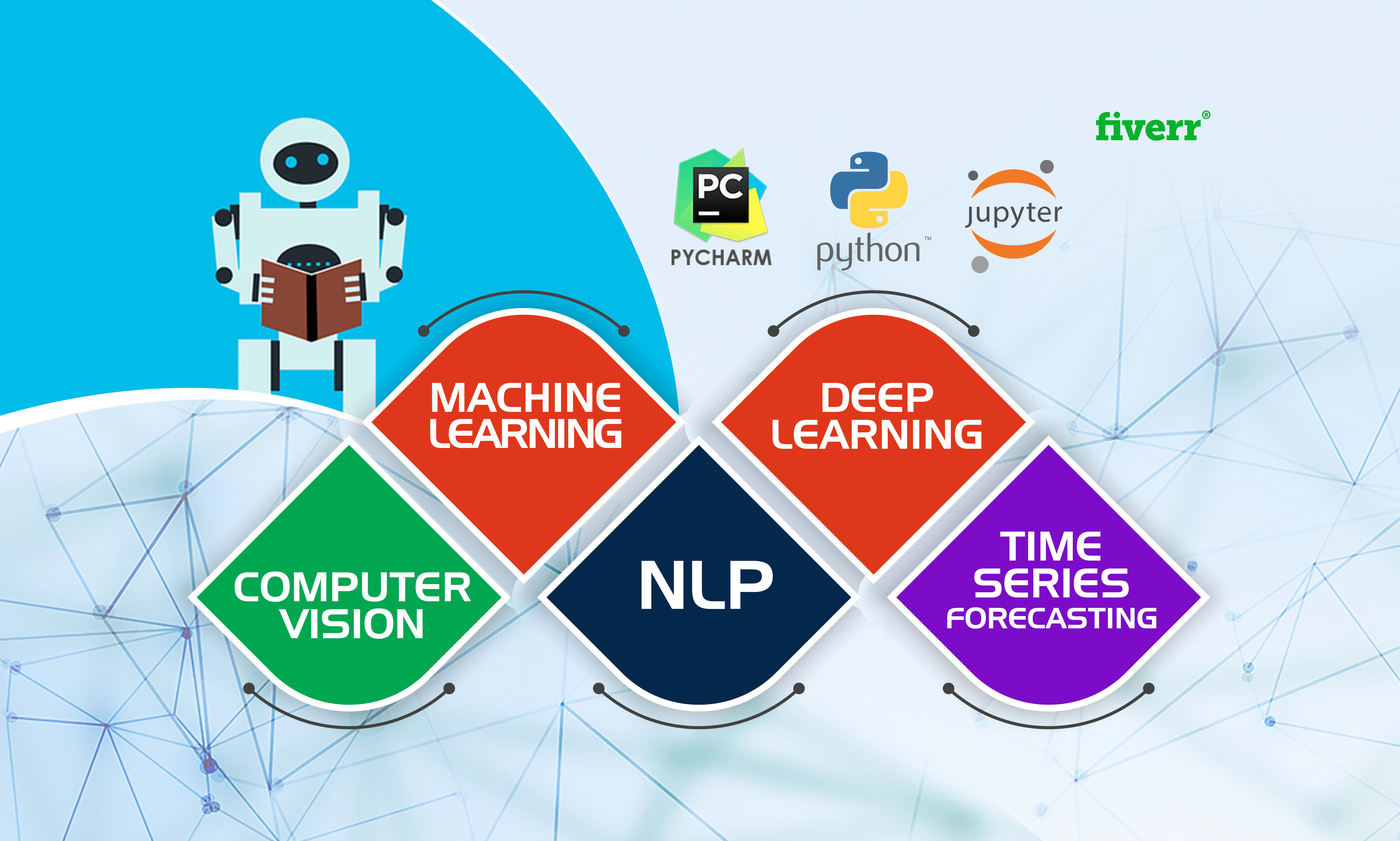 Deep learning computer choquant vision python