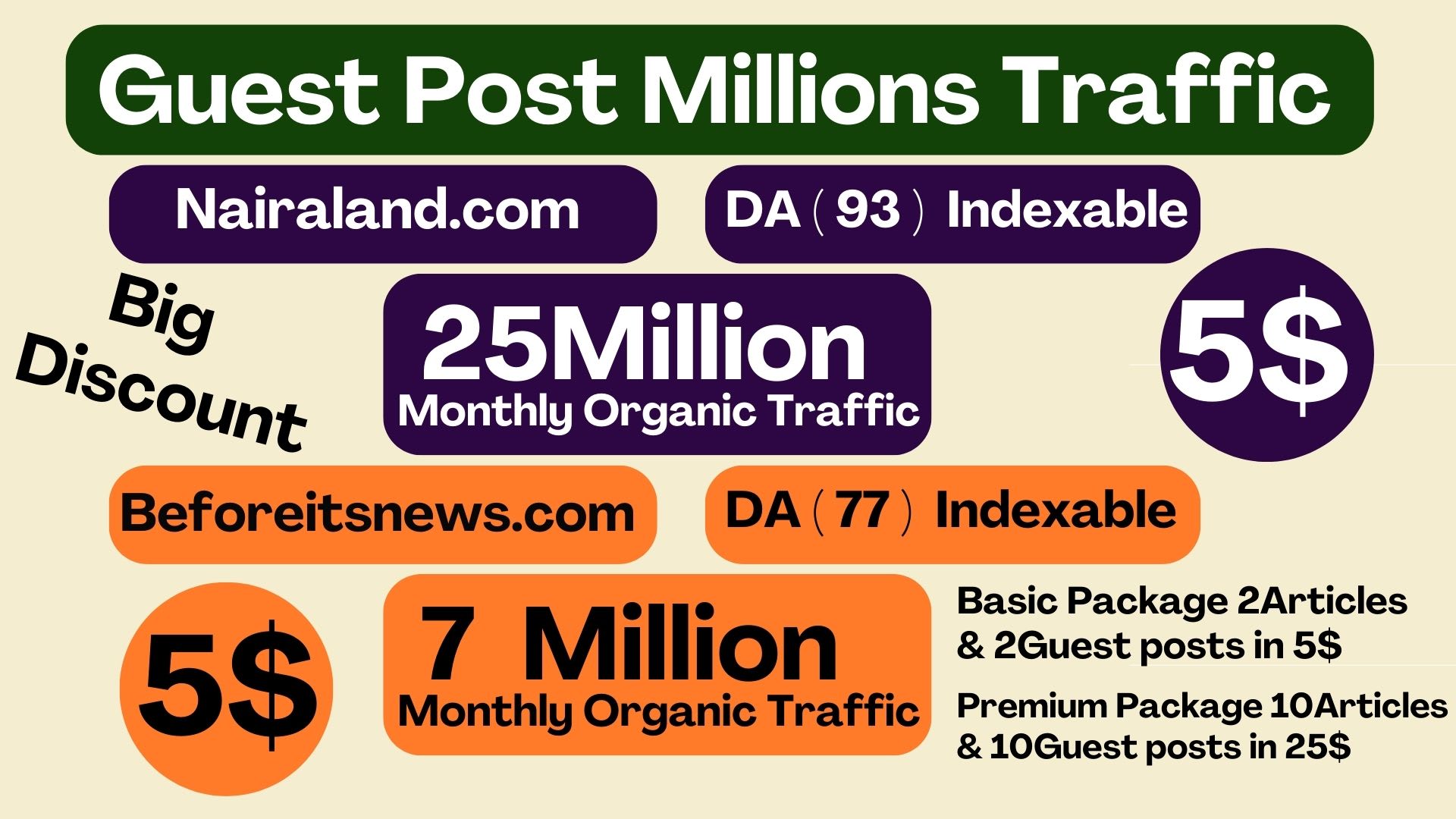 write and publish article on beforeitsnews dot com high da guest post  backlinks