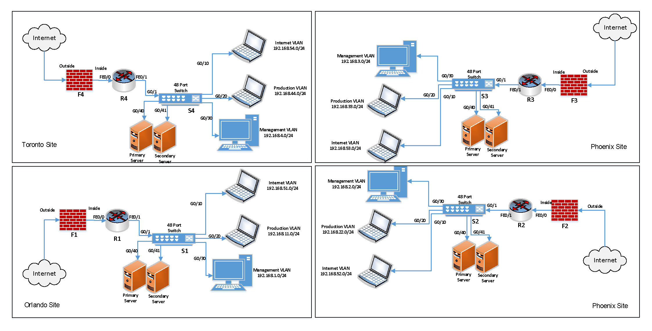 Make Visio Flow Diagrams Of Network By Networkfortinet Fiverr