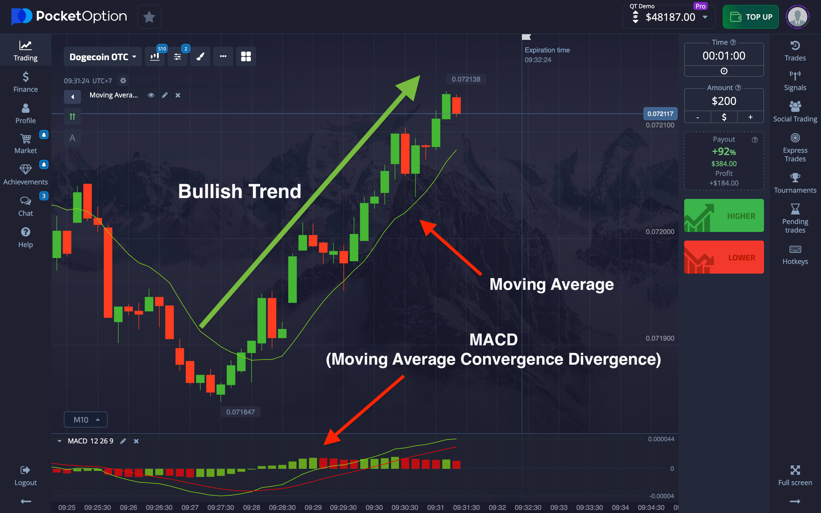 10 Reasons Why You Are Still An Amateur At Trading Platform Pocket Option