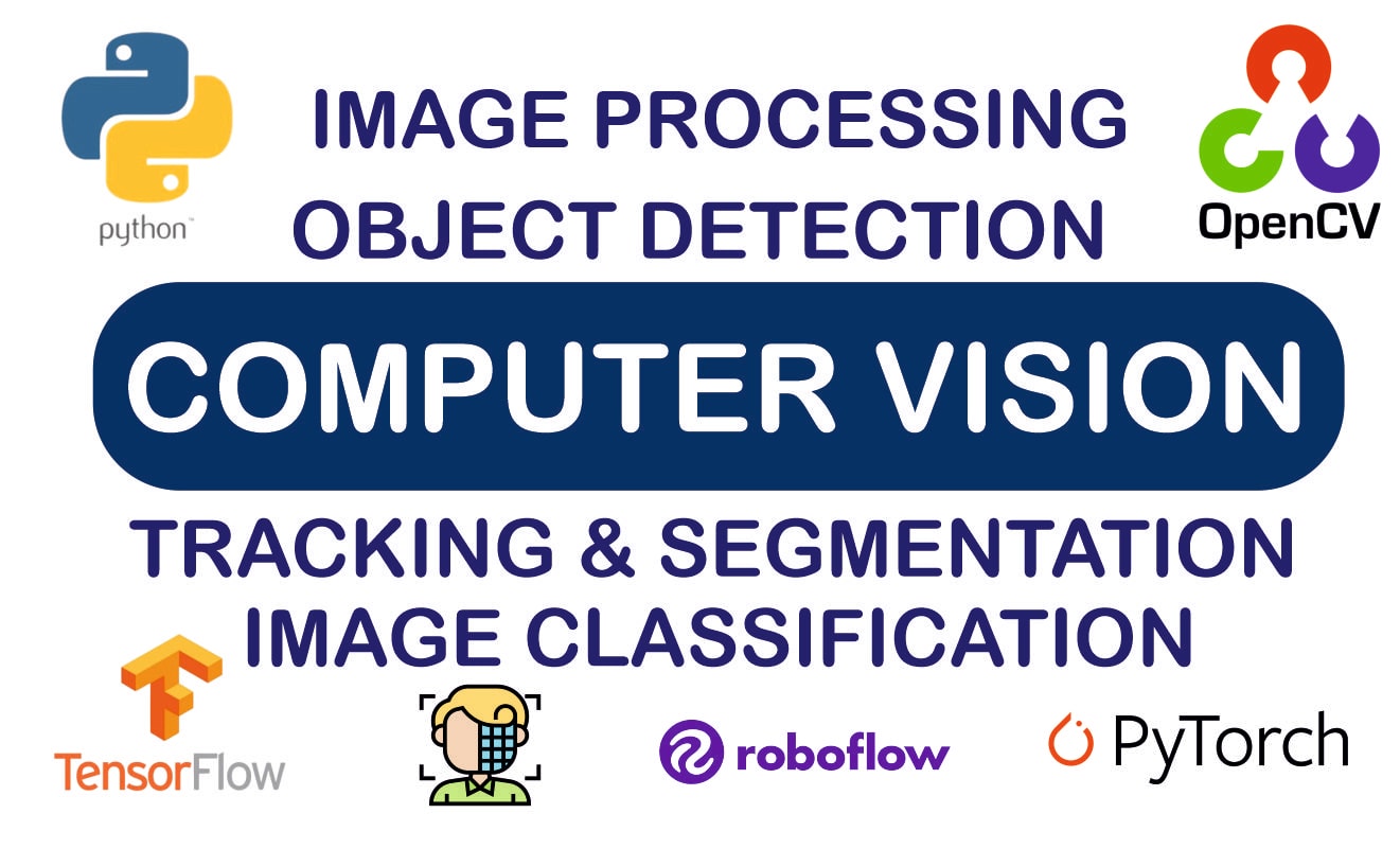 Yolo Object Detection With Opencv Yolo Detection Object