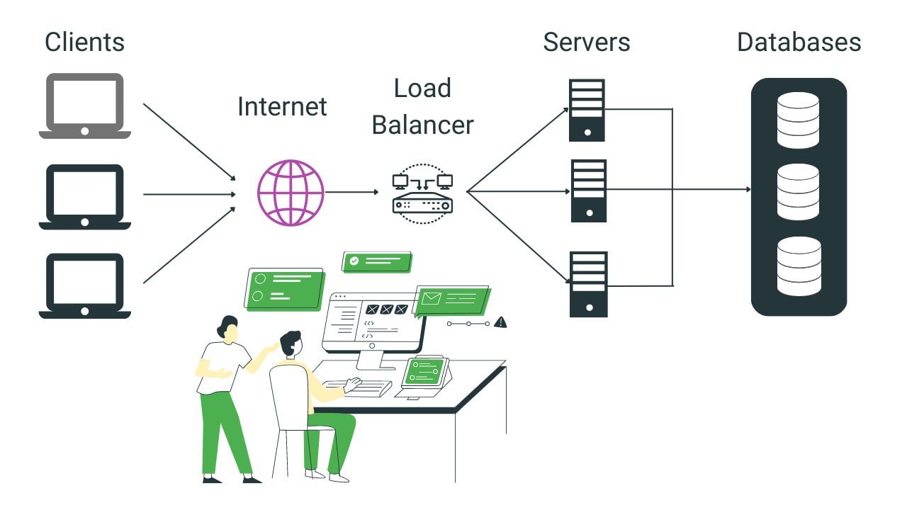 Diagram Accelerated Spring Boot With Mongodb Spring Boot Mongodb