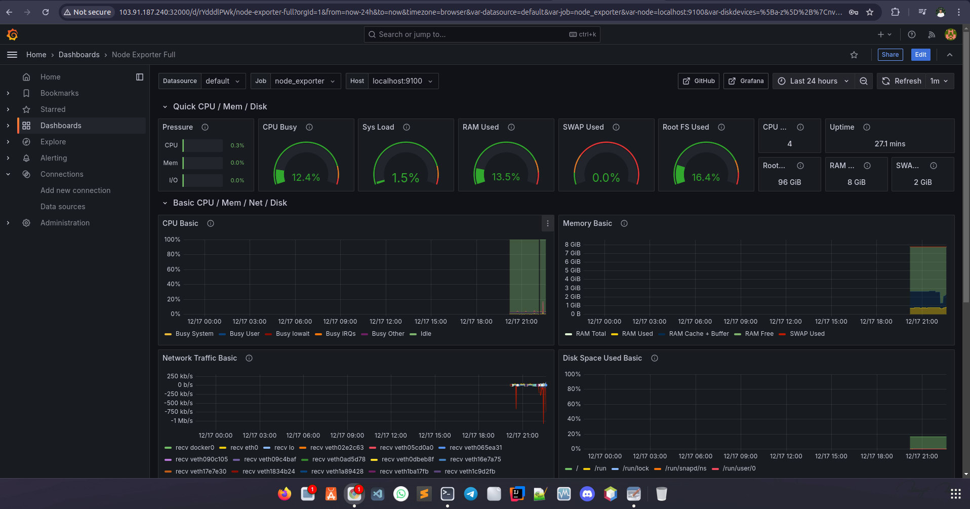 Grafana Dashboard Linux Vgpu Grafana Gpu Monitoring Check Nvidia