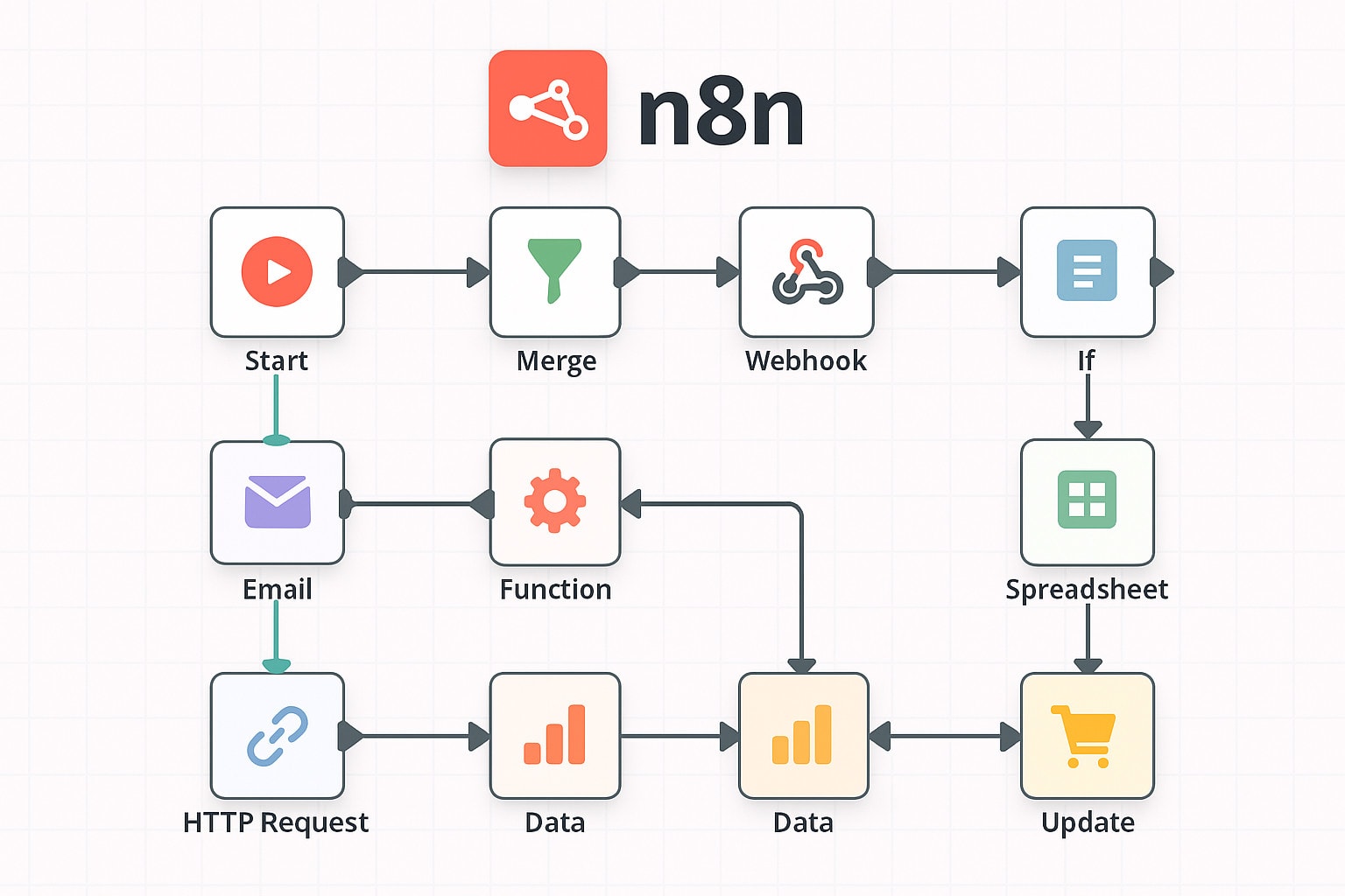 build custom ai automation workflows in n8n