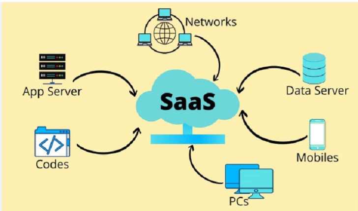 saas