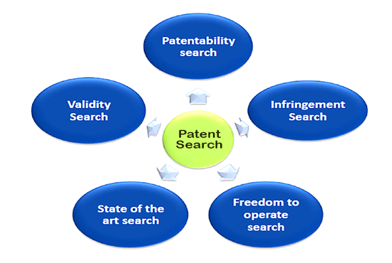 patent search