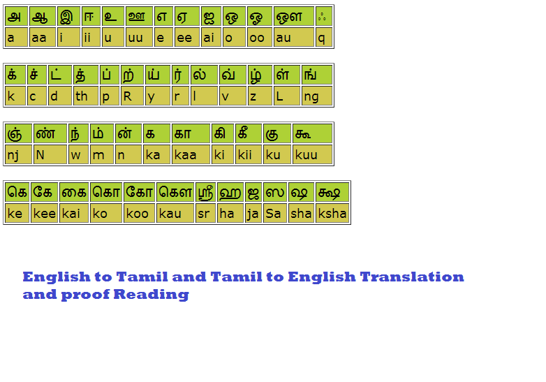 English to tamil transliteration