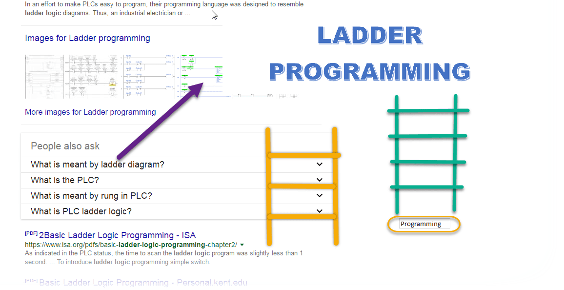 ladder diagram simatic manager