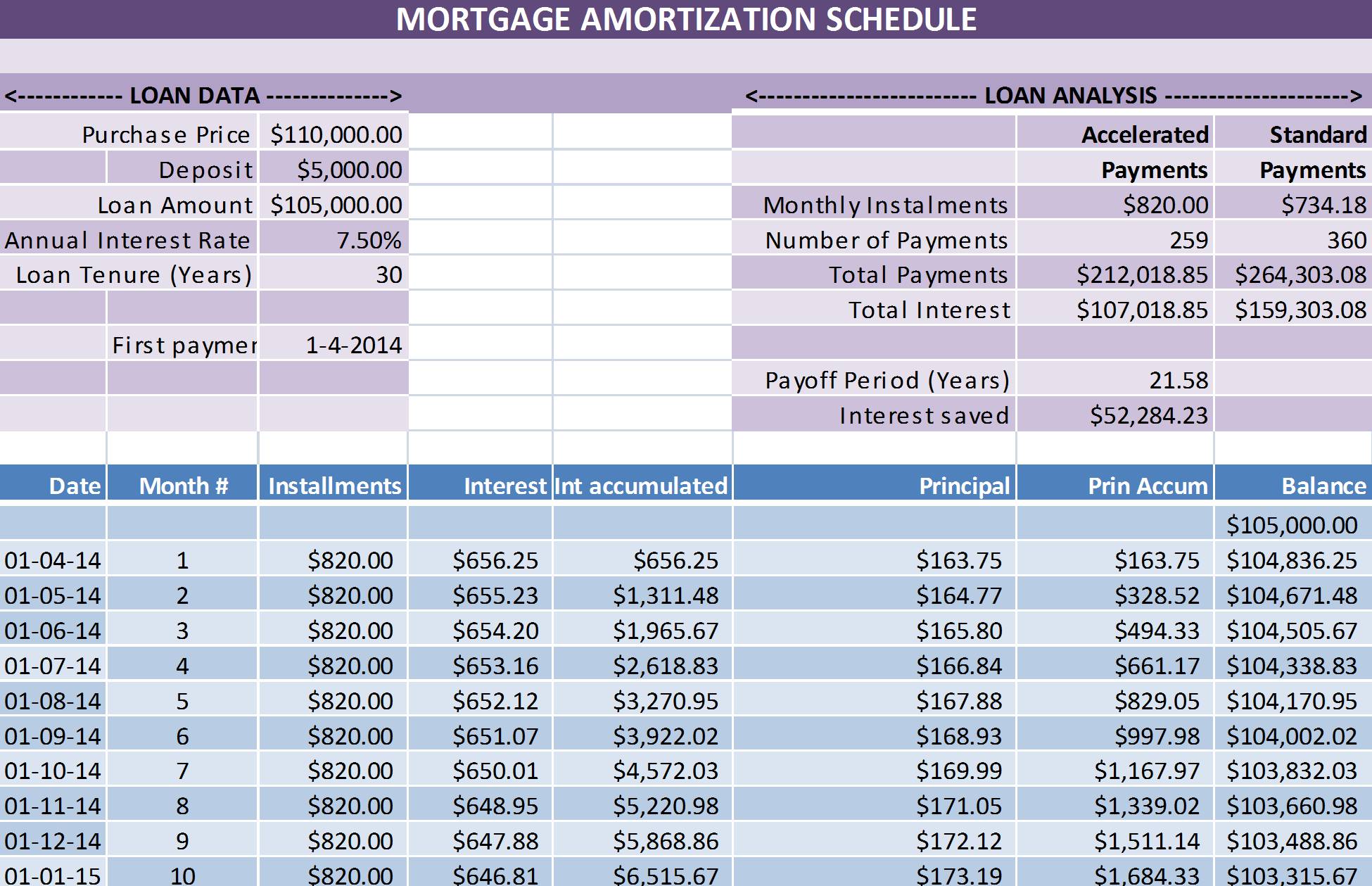 Amortization Schedule In Excel Ph 3604