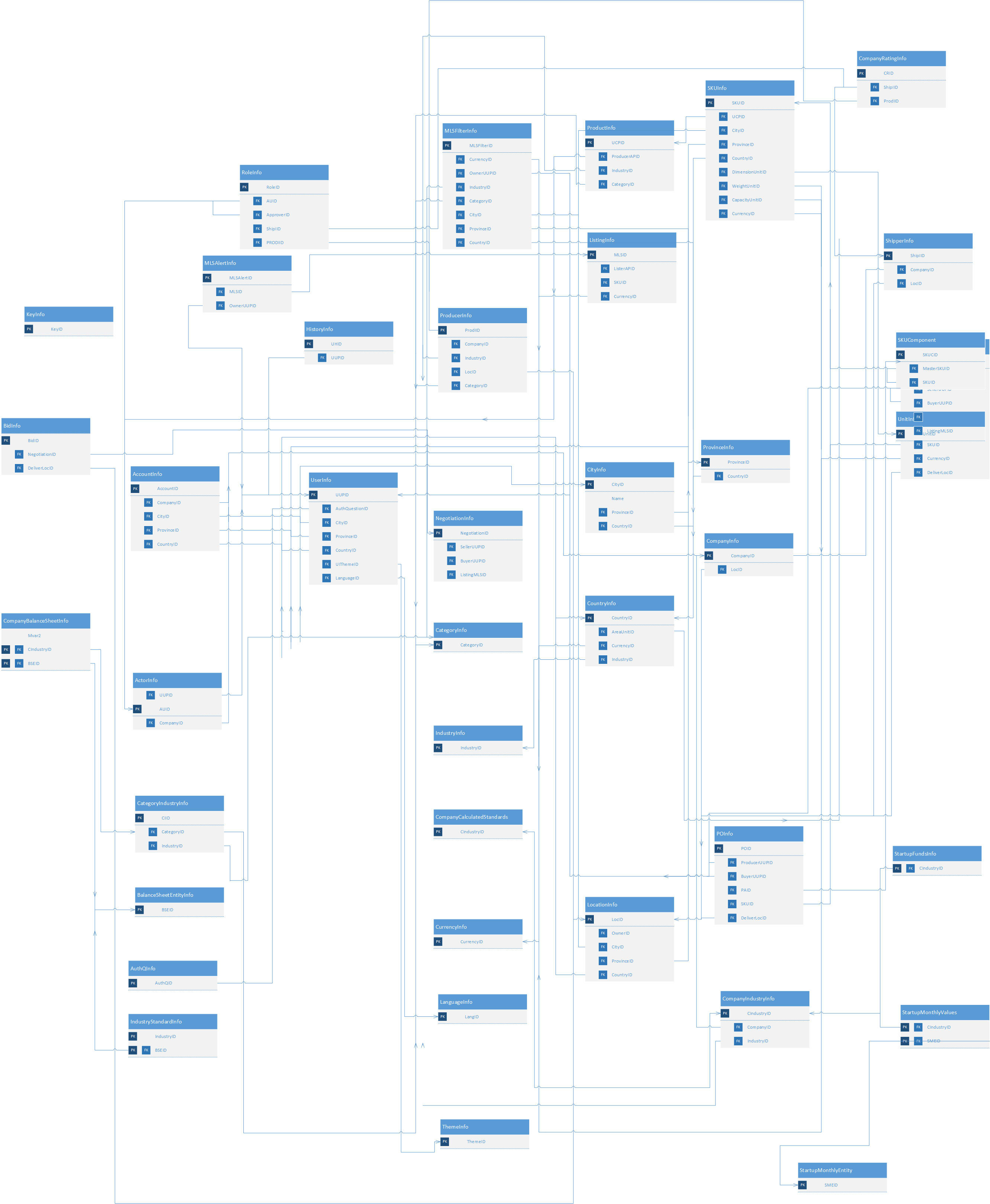 Draw An Er Diagram For Your Database By Zarar 47