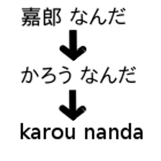 Convert Japanese Subtitles To Kana By Gurvan Fiverr