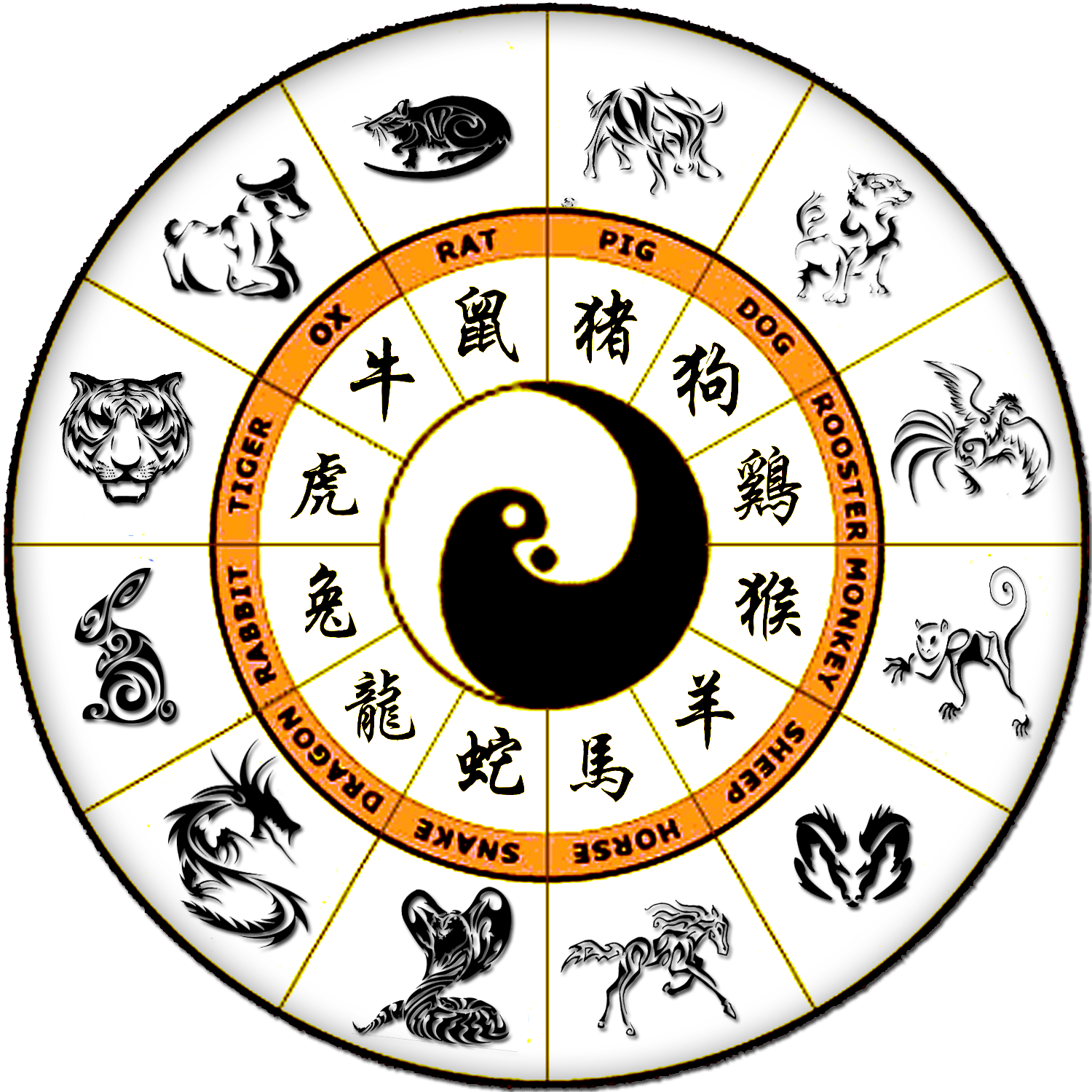 read your chinese horoscope