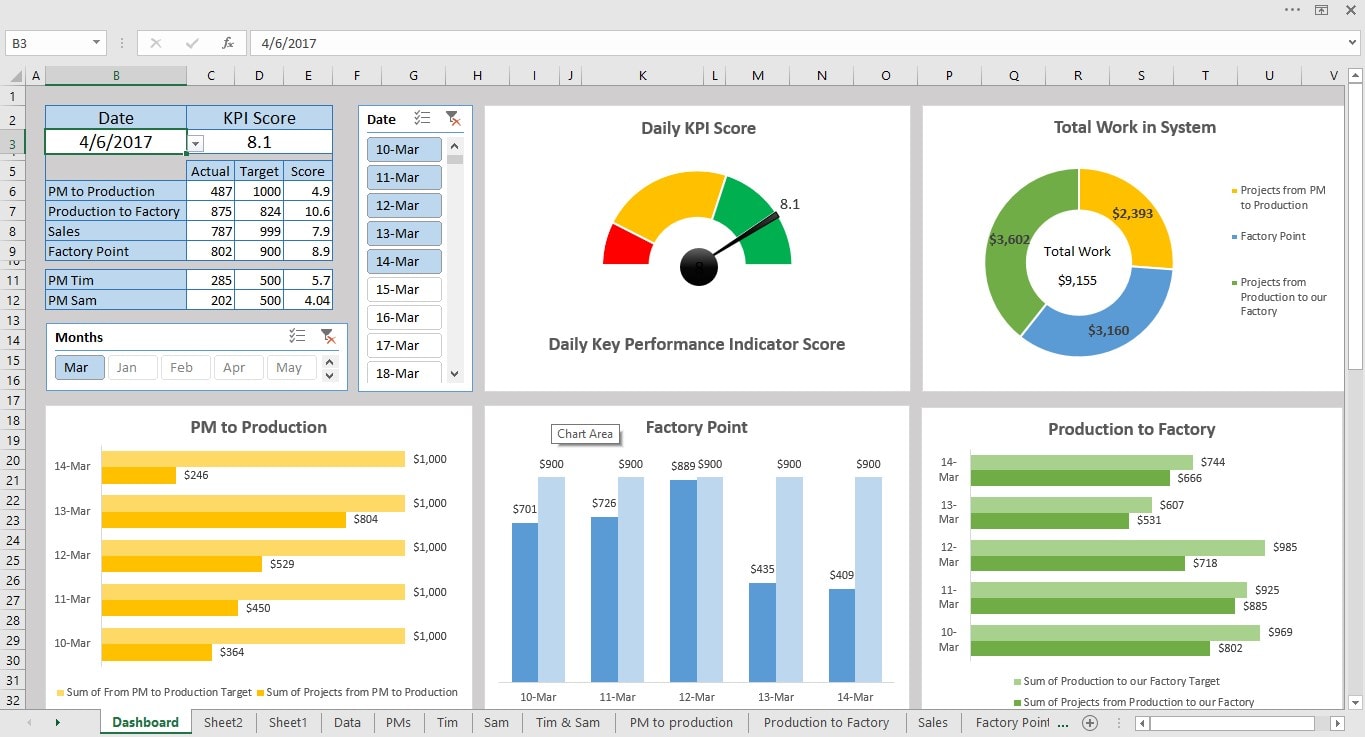 Dashboard Excel