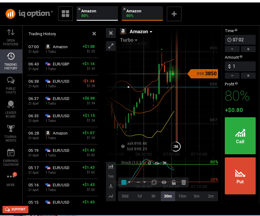 A Guide to Binary Options Brokers and Choosing One For You