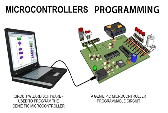Image result for Micro Controller Programming