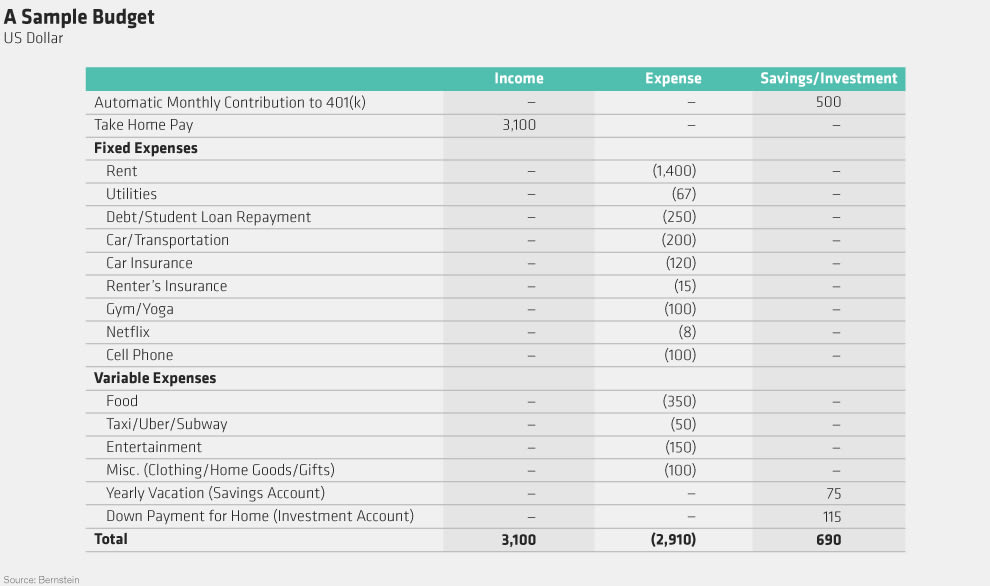 Create a personal finance budgeting template for you by Bireland