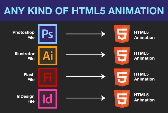 Do any kind of html5 animation by Coloredblog29 | Fiverr