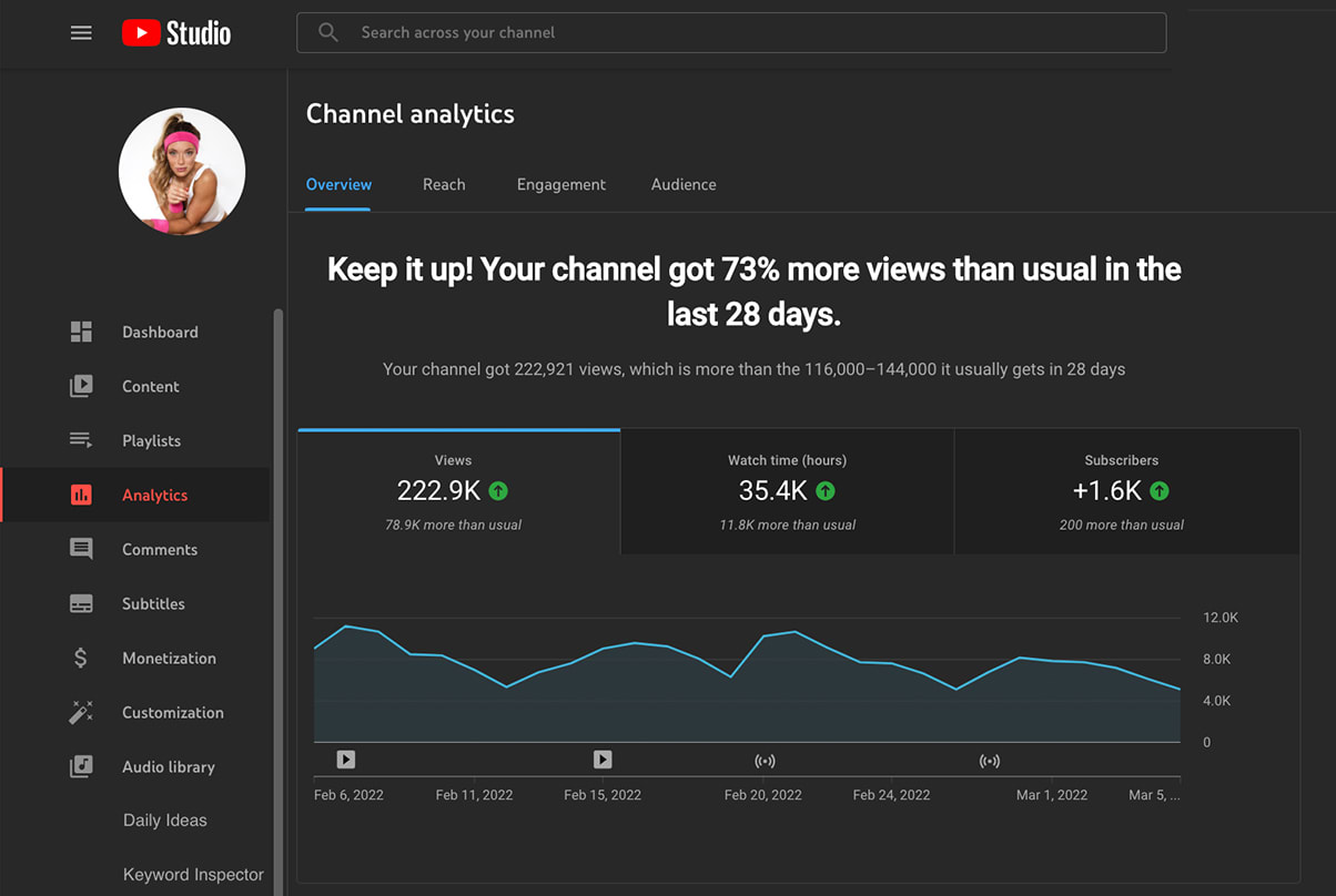 Views Channel Watch Time Video Average Watch Time Average Handle