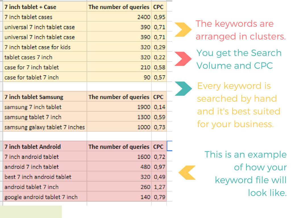 Do Effective Seo And Adwords Keyword Research By Greendragonseo Fiverr