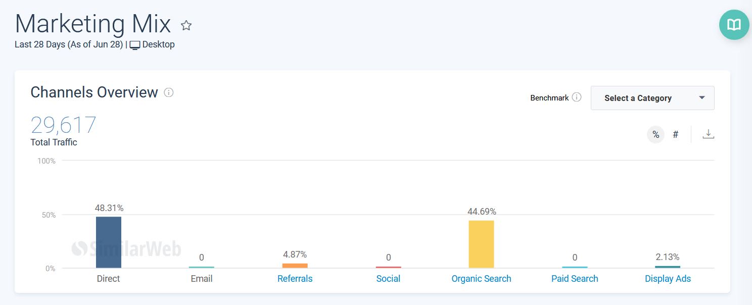 animesrubro.net Traffic Analytics, Ranking Stats & Tech Stack