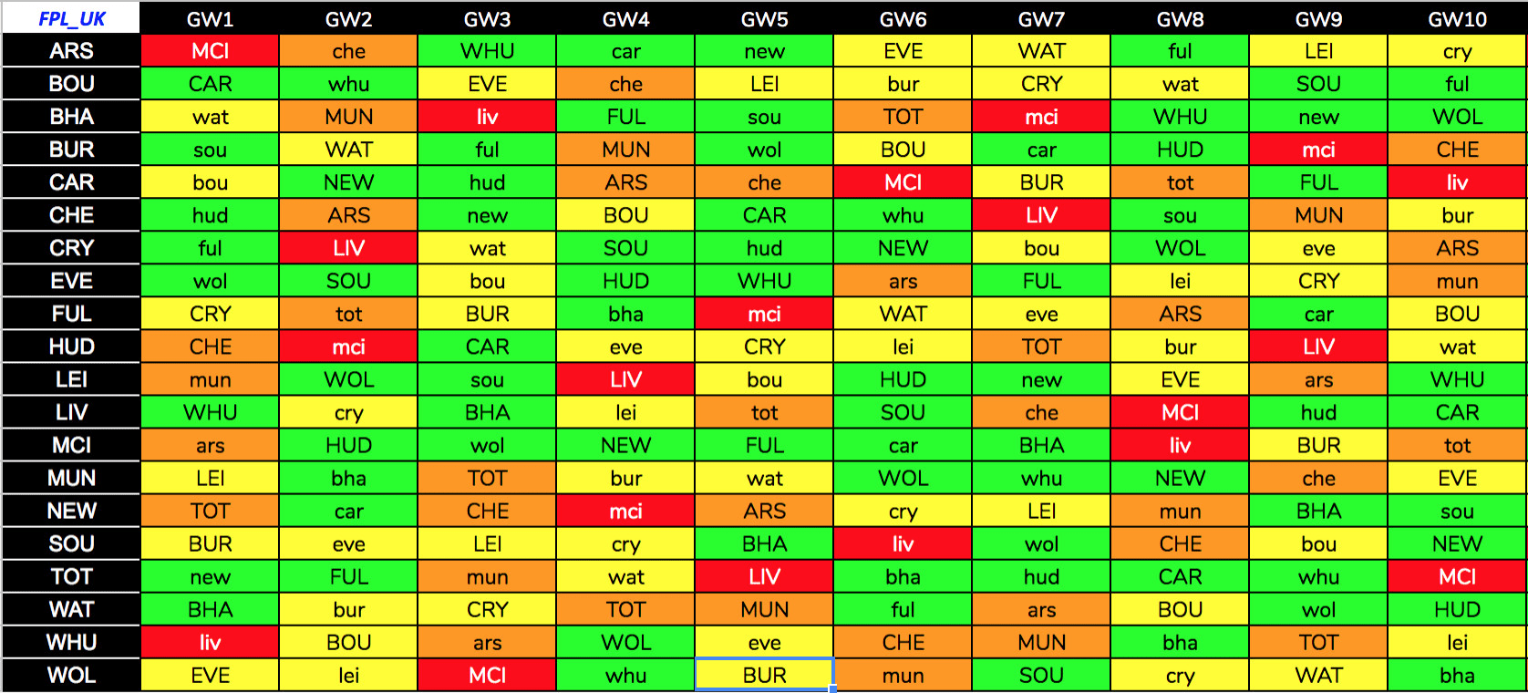 CSG Fantasy Football Spreadsheets v10.00 : r/fantasyfootball