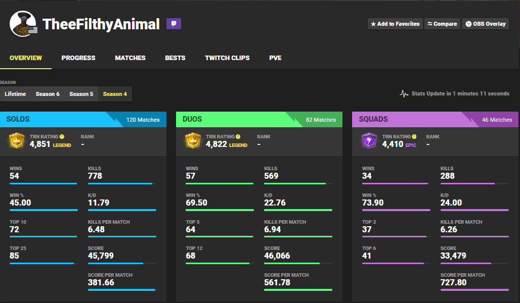 Highest win rate fortnite