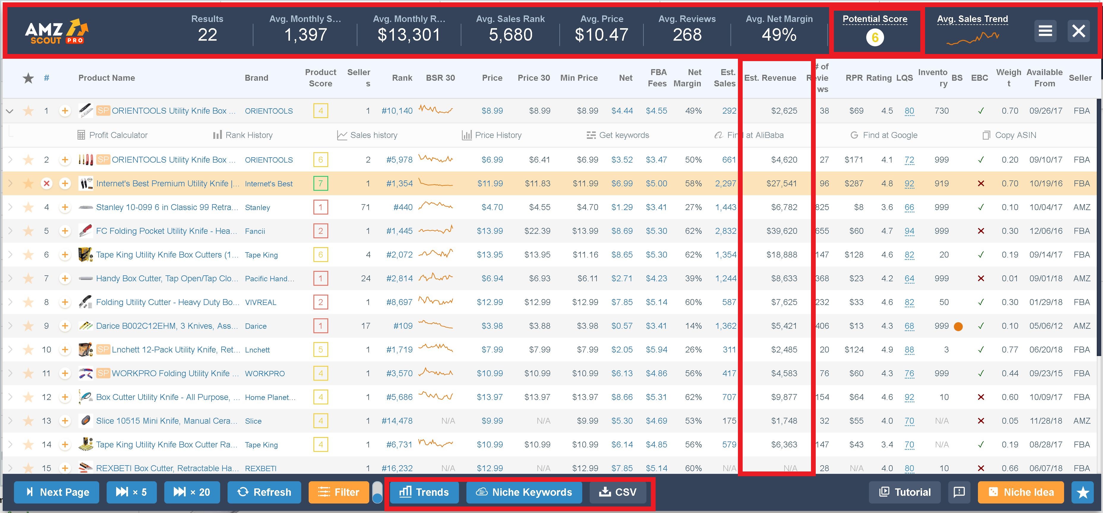 Amazon Research Using Jungle Scout Ext And Amzscout Pro By Goldyboris Fiverr