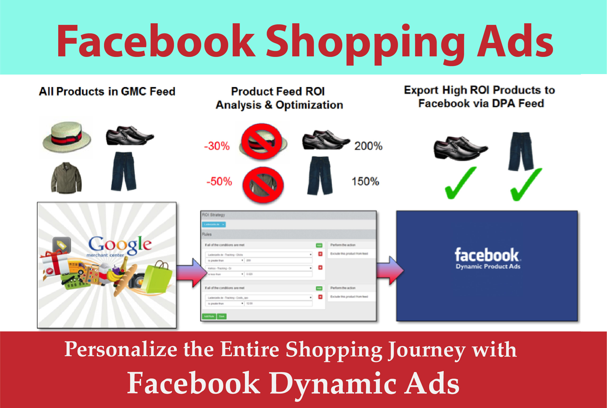 setup and manage facebook ads campaign for ecommerce and smart ads