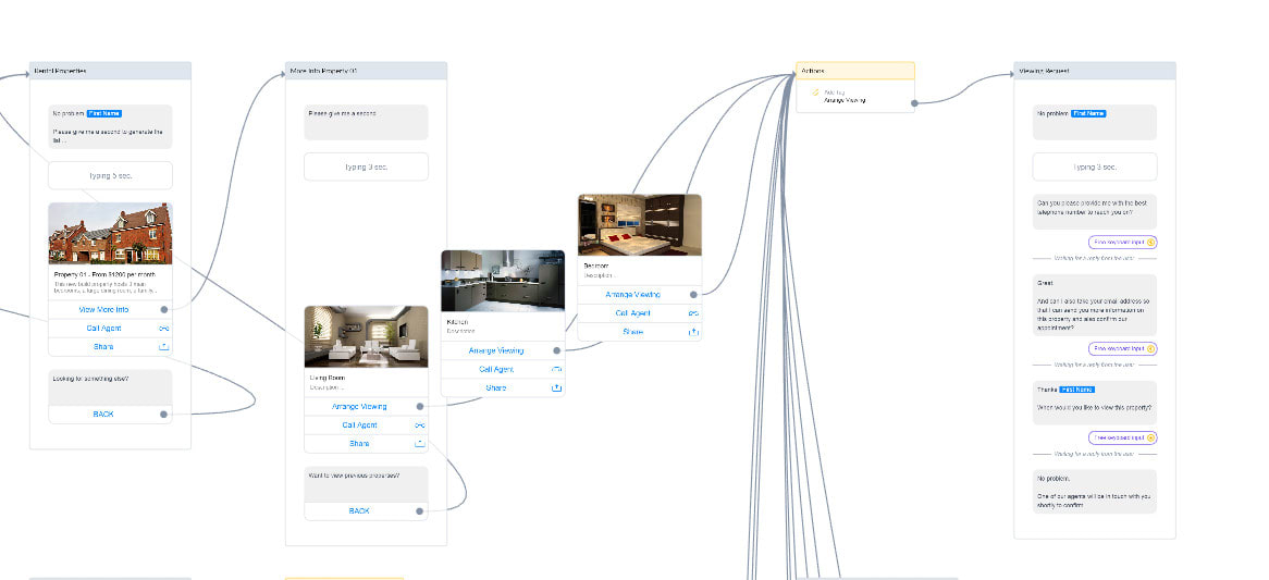 Build You A Real Estate Lead Generating Messenger Bot In Manychat By Ablaye Fiverr
