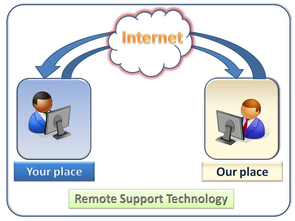 It Remote Helpdesk Support By Kayasith
