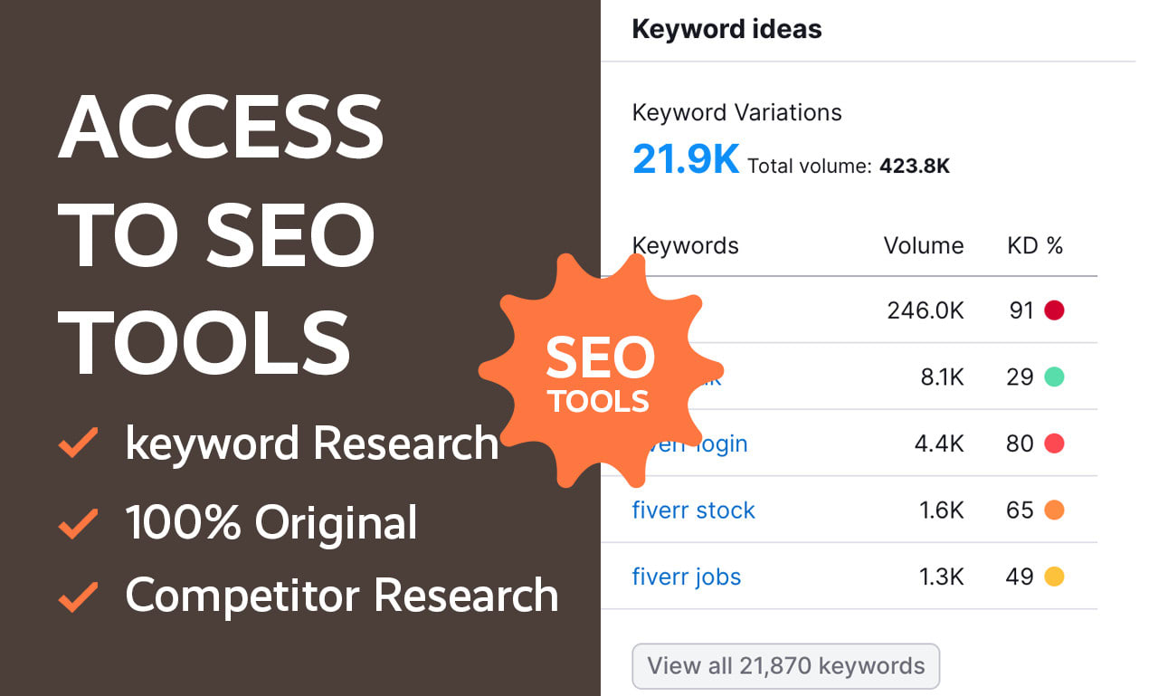 What Content Should You Put on a Website? Key Tips & Best Practices