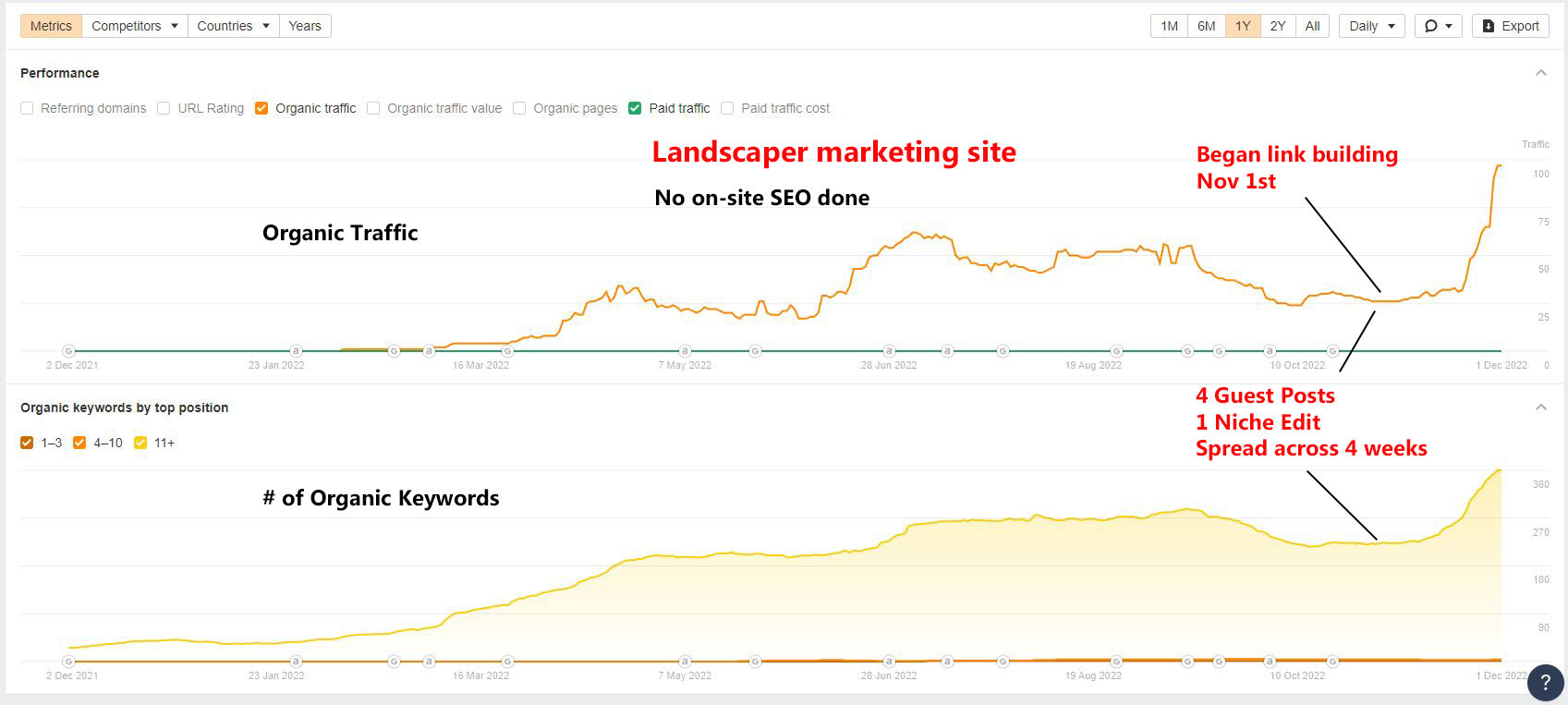 Ultimate SEO Guide 2025: Beginner to Pro Tips for High Traffic