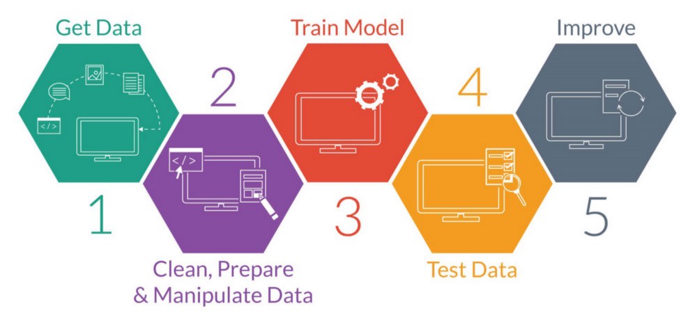 Machine learning for web 2024 scraping