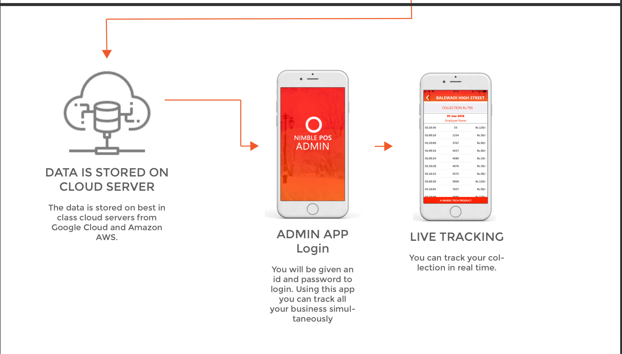 bluetooth thermal printer ios app