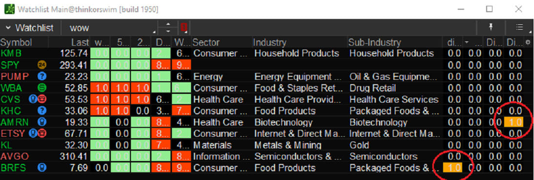 Provide An Alert Code For Divergence On Stocks And Forex Price Rsi Stochastics - 