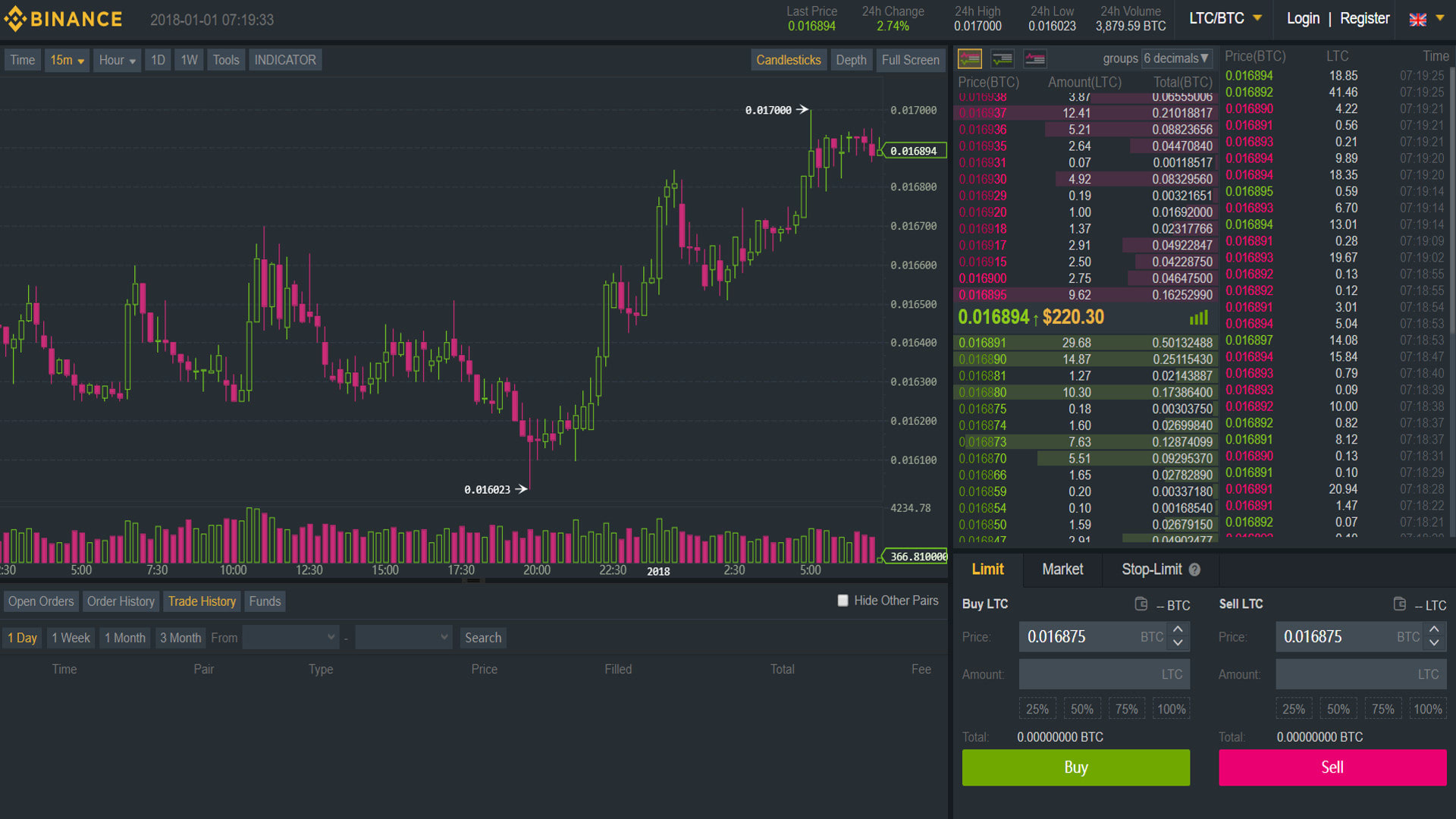 how to make daily profit in cryptocurrency