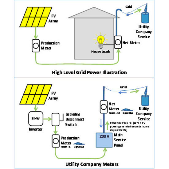 Do Solar System Design With Calculations And Energy Yield By Engrrazaali Fiverr